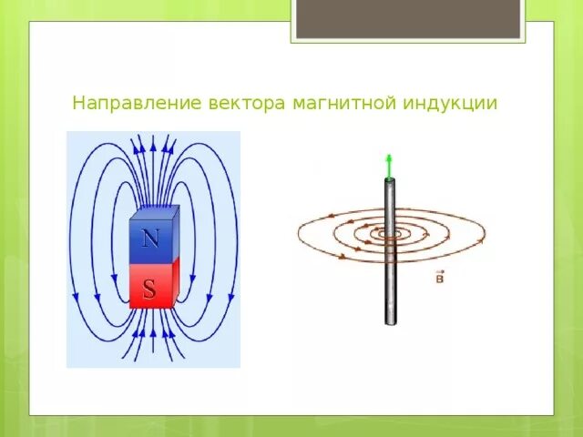 Направление магнитной линии рисунок. Вектор магнитной индукции направление вектора магнитной индукции. Направление вектора магнитной индукции в магнитном поле. Направление вектора магнитной индукции на рисунке. Магнитная индукция направление вектора.
