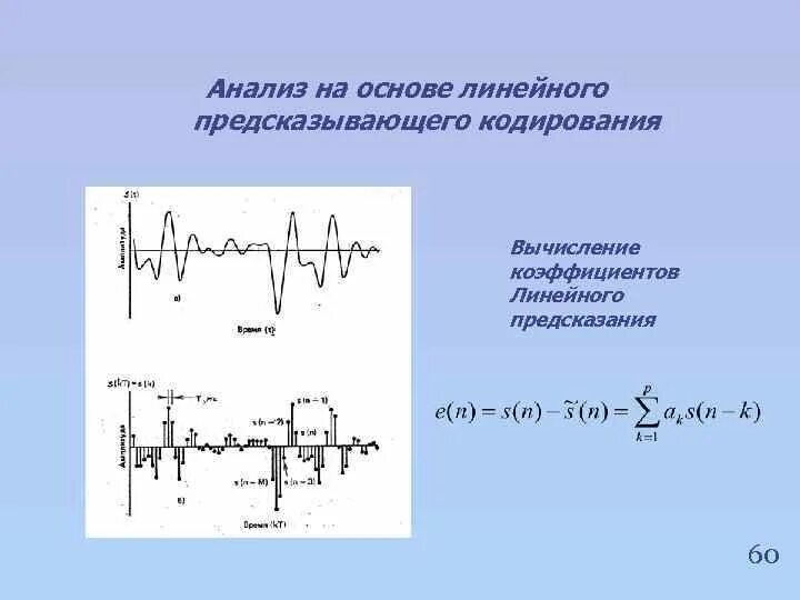 Линейное предсказание. Линейного предсказательного кодирования. Кодирование с линейным прогнозированием. Линейное кодирование с предсказанием. Устройство линейного предсказания схема.