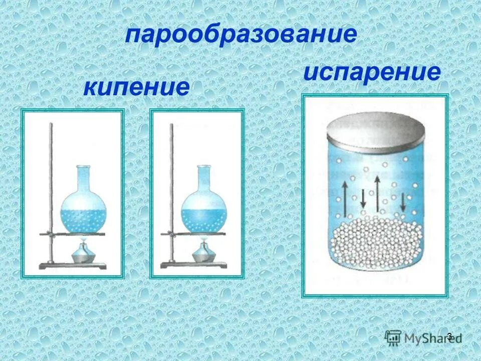 Школа кипения. Испарение и кипение. Кипение это процесс парообразования. Кипение и испарение физика. Схема процесса кипения.