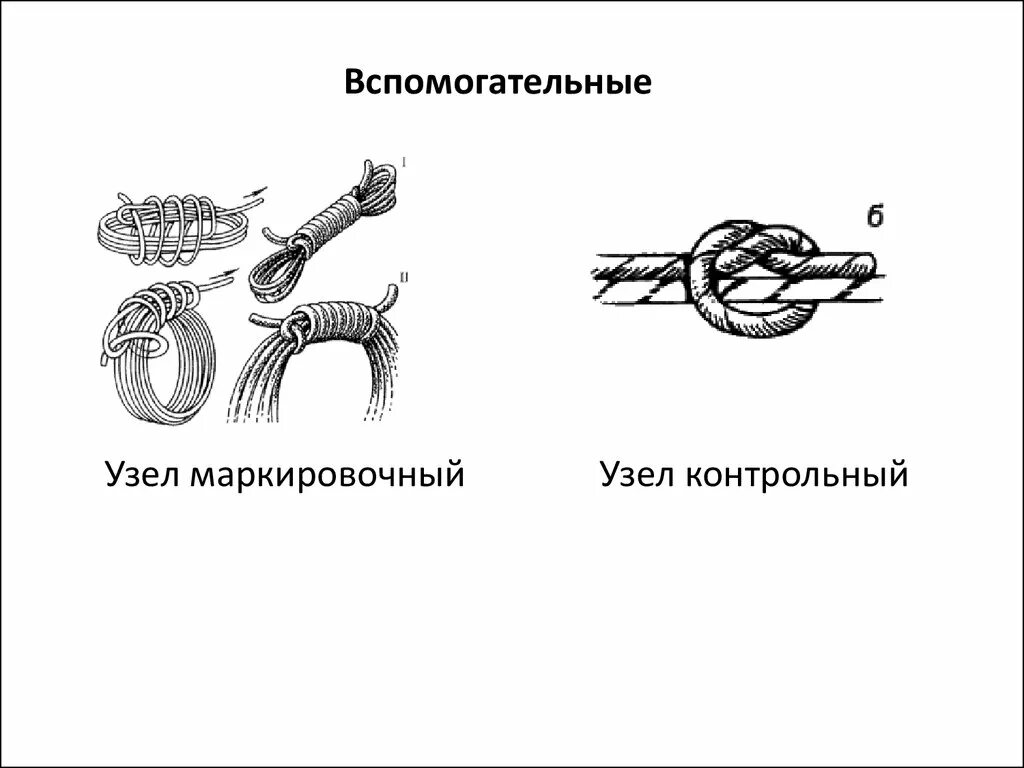 Контрольный узел. Узлы требующие контрольный узел. Контрольный узел схема. Маркировочный узел. Узел маркировочный узел.