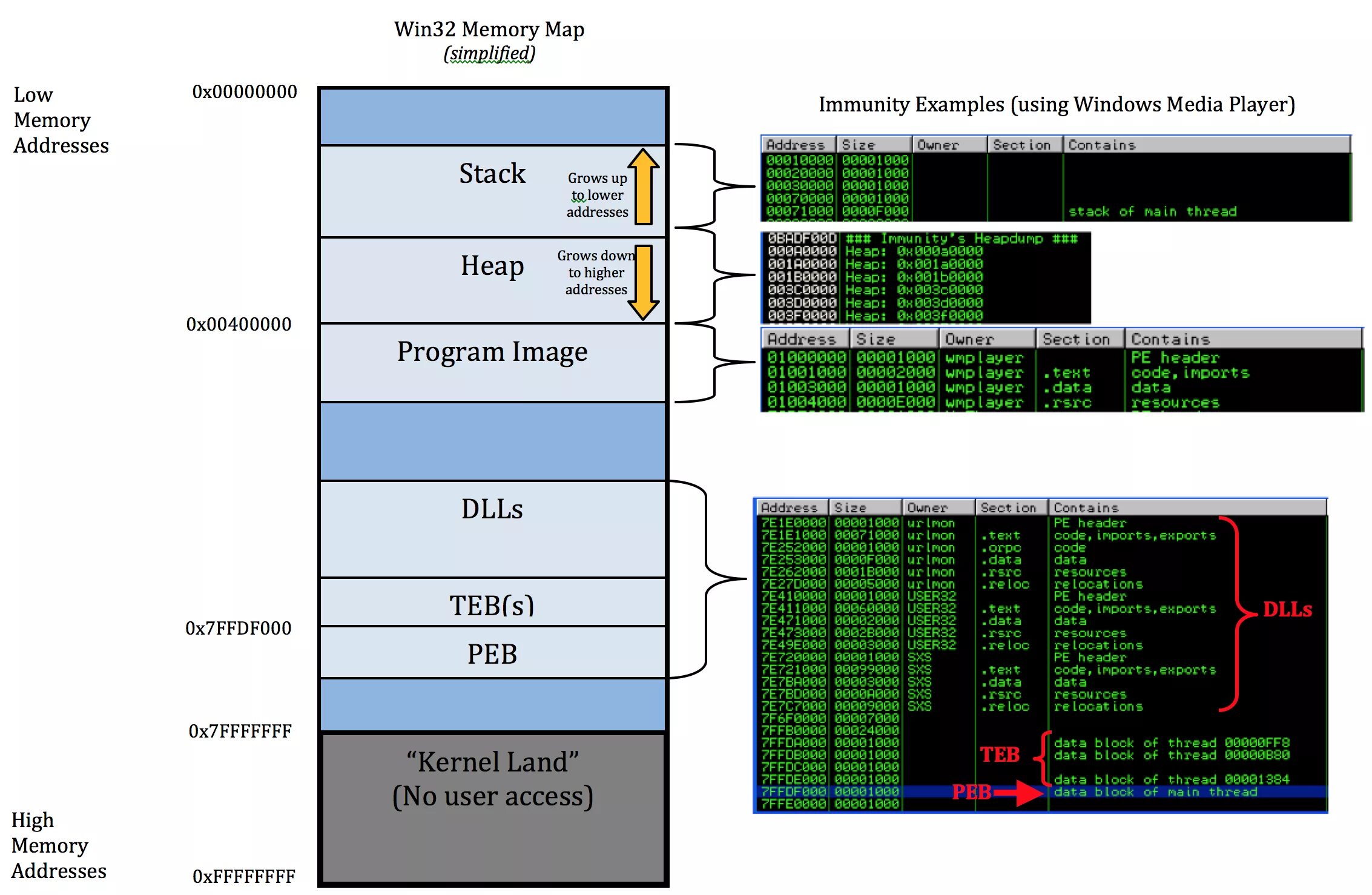 Виртуальная память процесса. Windows process Memory Map. Модель памяти c++. Виртуальная память с++.