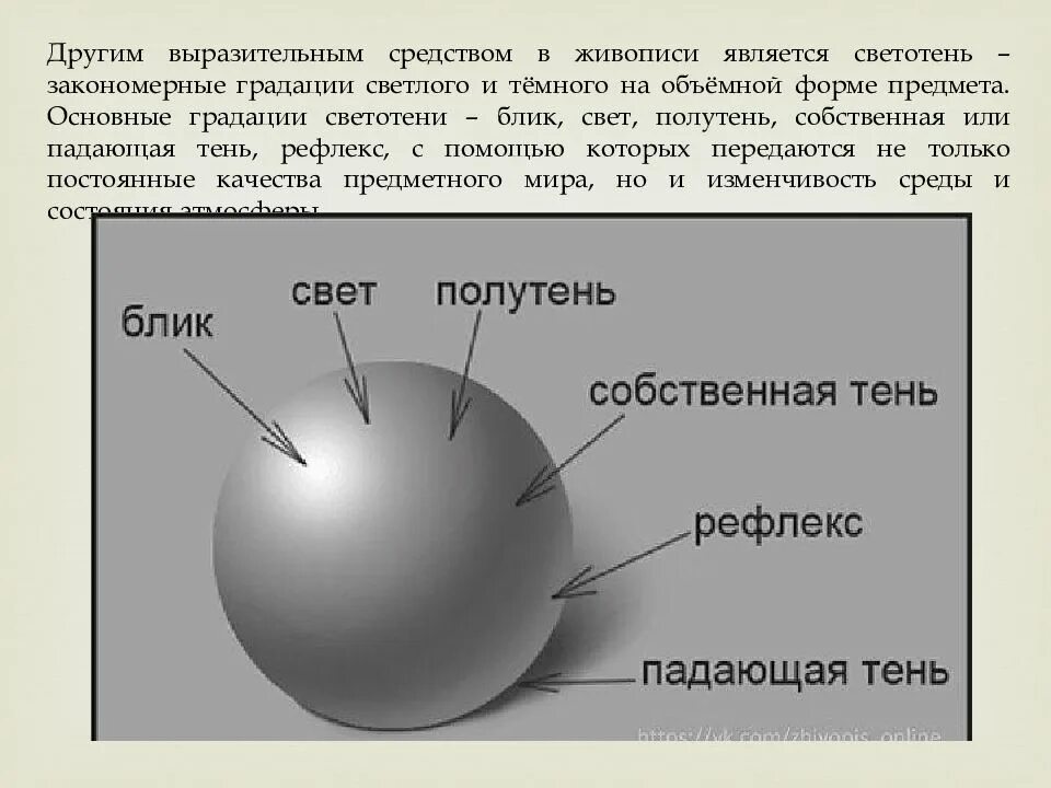 Свет тень на шаре. Схема тень полутень рефлекс. Свет тень полутень рефлекс блик в рисунке цилиндр. Шар рефлекс тень свет полутень. Свет тень полутень рефлекс блик в рисунке.