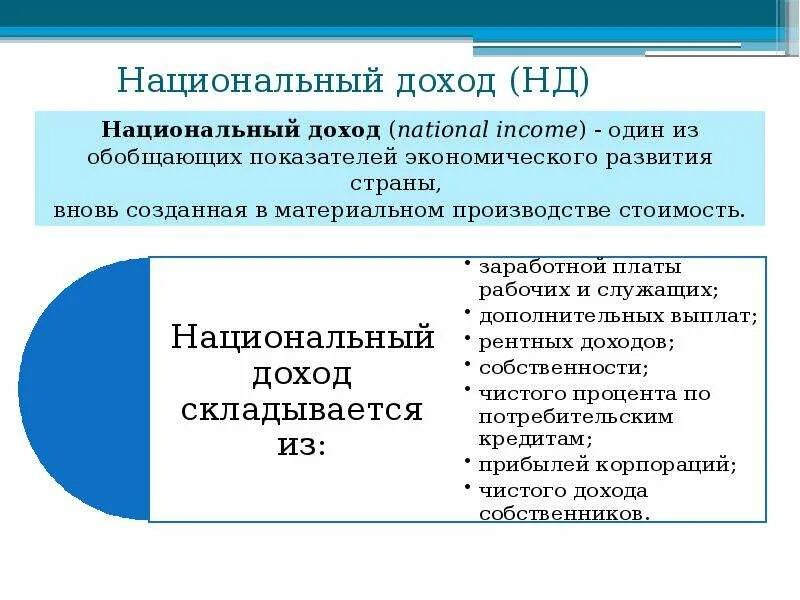 Национальный доход представляет. Национальный доход (нд). Национальный доход презентация. Национальный доход равен. Национальный доход это в экономике.