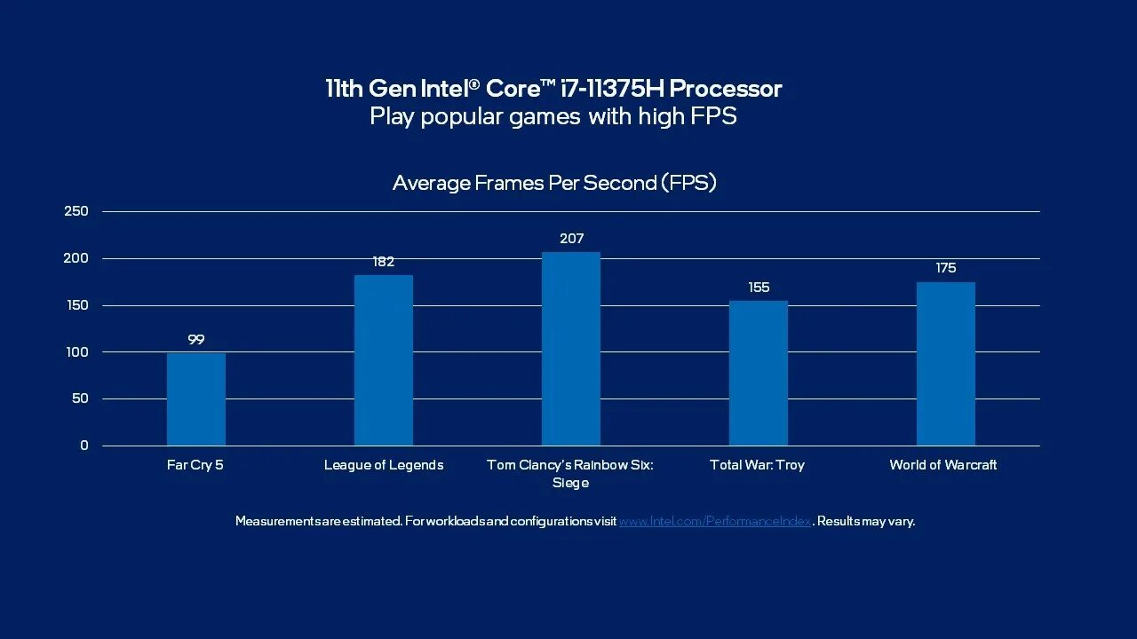 Intel 11 поколение. Intel Core 11 поколения. Мобильные процессоры 11 поколение. 10 И 11 поколения Intel.