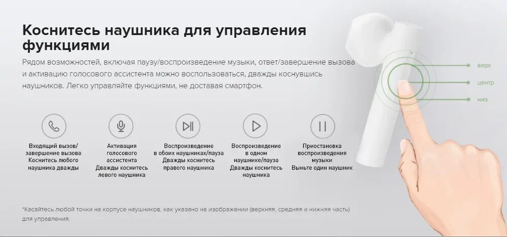 Наушники pro не включается. Наушники Xiaomi mi true Wireless Earphones 2 Pro, BT 5.0, шумоподавление, микрофон, черные. Xiaomi mi true Wireless Earphones 2s Global. Наушники Сяоми беспроводные Pro. Что такое шумоподавление в беспроводных наушниках.