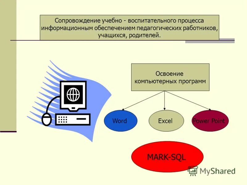 Прикладные программы (приложения). Программы специального назначения. Освоение компьютерных программ. Освоение компьютерных программ. Основные компьютерные программы.