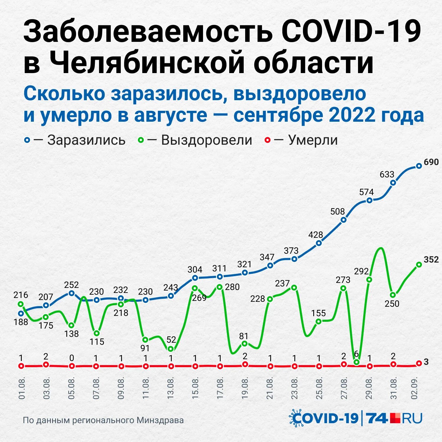 Сколько сегодня заразившиеся