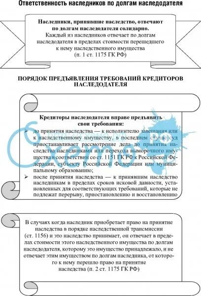 Ответственность наследников по долгам наследодателя. Ответственность наследников по долгам наследодателя таблица. 30. Ответственность наследников по долгам наследодателя.. Ответственность наследников по долгам наследодателя кратко. Долги наследника гк рф