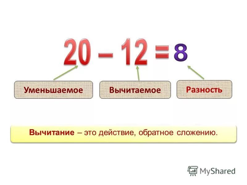 Уменьшаемое вычесть 6