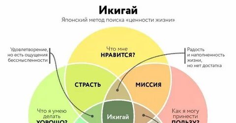 Система жизни 21