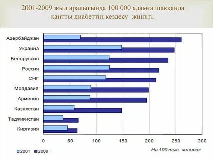2001 2009