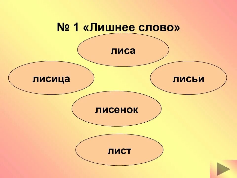 Лиса лист однокоренные слова. Лиса однокоренные слова. лис родственные слова. родственные слова к слову лиса. однокоренные слова к слову лиса.