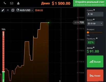 Бинарные опционы демо