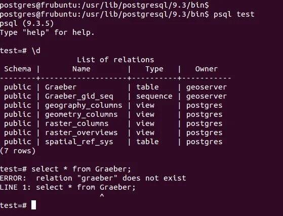 POSTGRESQL таблицы. Select from таблица. POSTGRESQL select из таблицы. Psql примеры.