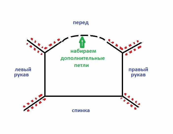 Росток реглан погона. Азиатский Росток укороченными рядами. Крестьянский Росток спицами без укороченных рядов. Реглан с ростком. Реглан без ростка спицами.