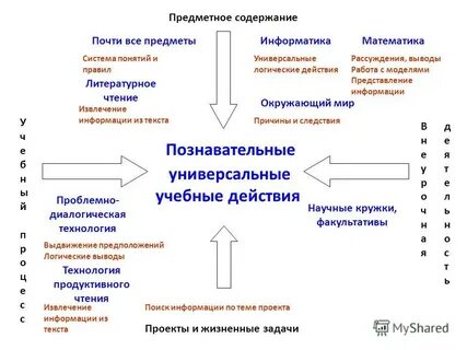 Переход внешних действий во внутренние