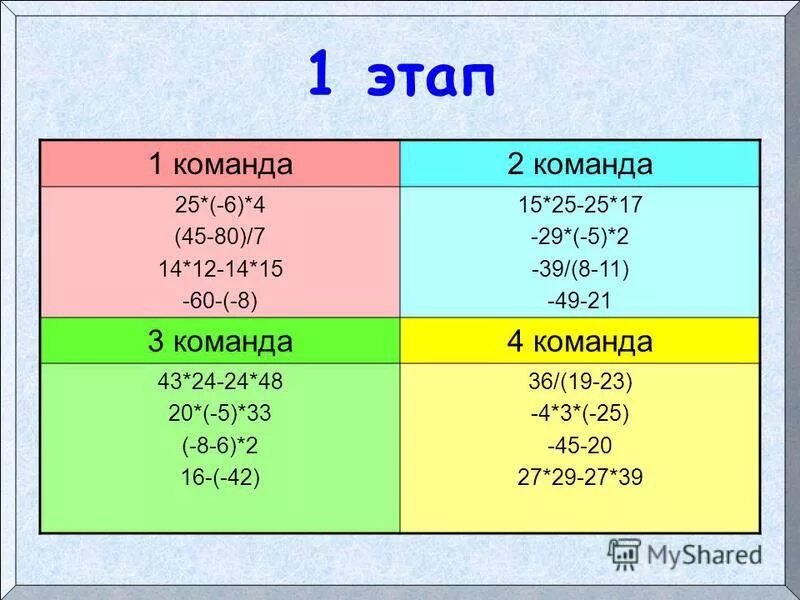 Команды 1 14 3