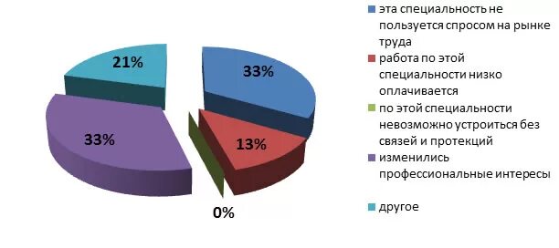 Товары пользующиеся спросом. Что пользуется спросом. Большой спрос на рынке. Что пользуется спросом на рынке.