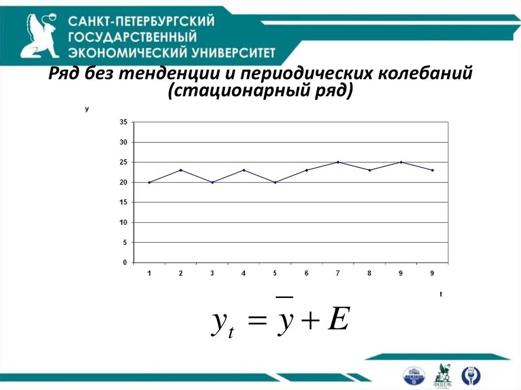 Стационарный график. Стационарный временной ряд. стационарность временного ряда. временной ряд называется стационарным. стационарные временные ряды.