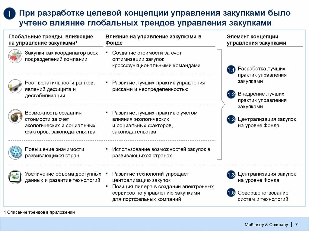 Результаты лучших практик. Оптимизация отдела закупок. План развития отдела закупок. Оптимизация закупочной деятельности. Оптимизация работы отдела закупок.