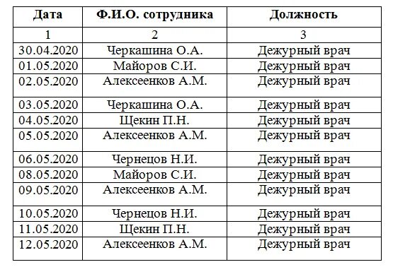 Расписание дежурного врача