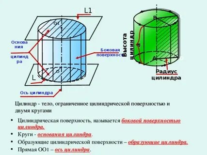Цилиндрическая ось