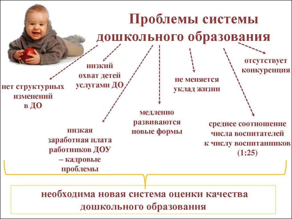 Проблемы существующие в образовании. Проблемы современного дошкольного образования таблица. Проблемы современной системы дошкольного образования определил ФГОС. Актуальные проблемы современного дошкольного образования. Проблемы дошкольного образования.