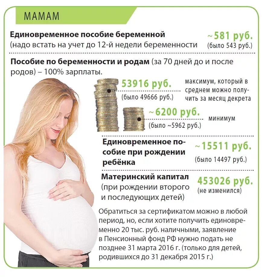 Выплаты по беременности. Пособие дородовые и послеродовые. Пособие беременным. Выплаты беременным декретные.