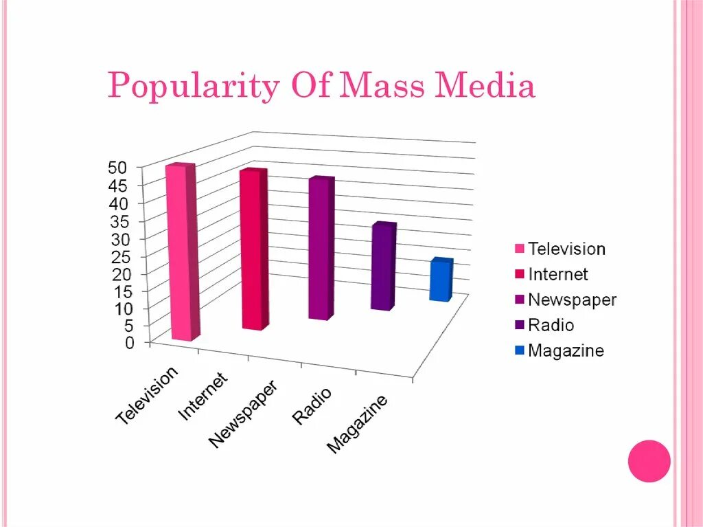 Средства массовой информации на английском языке. Mass Media. Виды масс Медиа. Масс Медиа на английском.