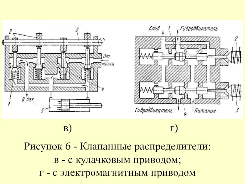 Функции распределителя. Клапанные направляющие гидрораспределители. схема распределителя ка 18 клапанов. гидрораспределитель клапанного типа схема. клапанные гидрораспределители схема.