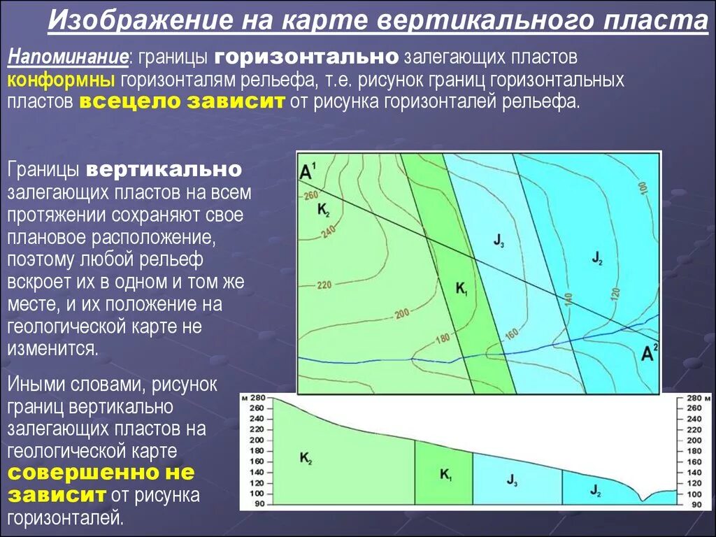 Границы пласта. Вертикальное залегание пластов. Карта пласта. Вертикальный горизонтальный наклонный пласт.