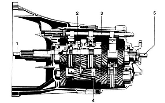 Трансмиссия том 1. Схема КПП УАЗ 4 ступенчатая полусинхронизированная. Маркировка КПП shaft. Коробка передач плакат. КПП шафт приставка валов башка.