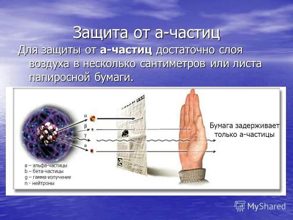 Что защищает от воздействия альфа частиц. Защита от излучения Альфа бета и гамма излучения. Альфа бета- излучение защита от излучения. Защита от излучения гамма излучение слой. Бета частицы защита.