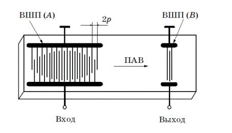 Пав фильтр