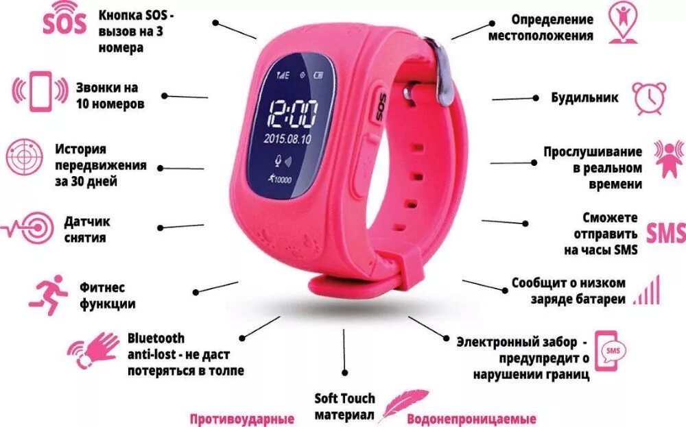 Какие функции у часов. Smart baby watch q50. функции детских смарт часов. смарт часы смарт вотч. функции в смарт часах.