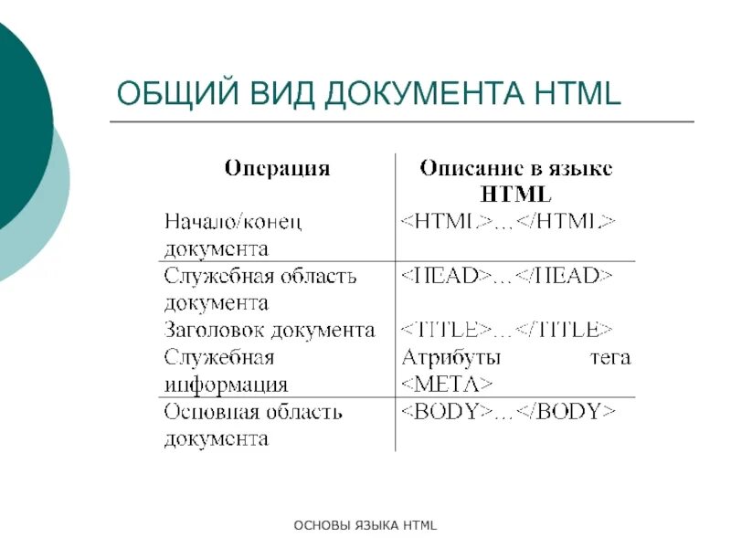 Основы языка НТМЛ. Основа 0.1%. Основы языка html