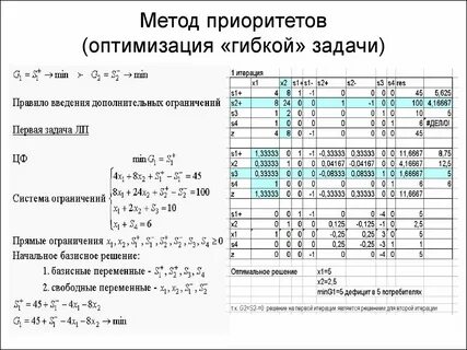 Итерации функций
