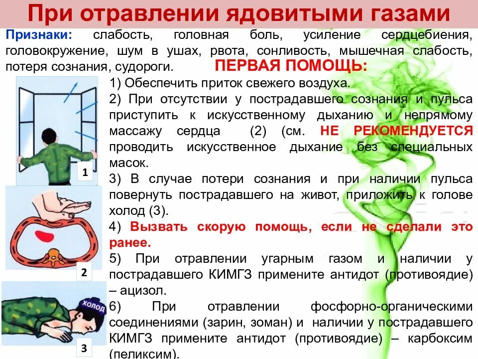 Первая медицинская помощь отравлении газом. Отравление презентация. Первая помощь при отравлениях презентация. Оказание первой помощи при отравлении ядовитыми газами. Схема при отравлениях.