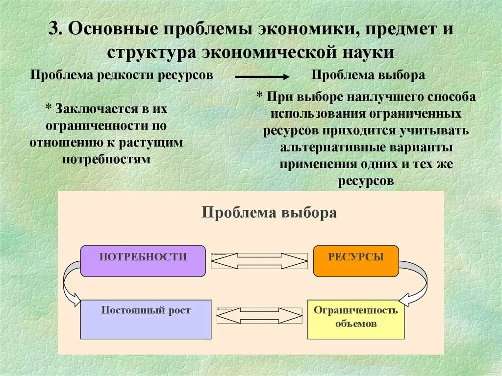 Содержание экономических проблем