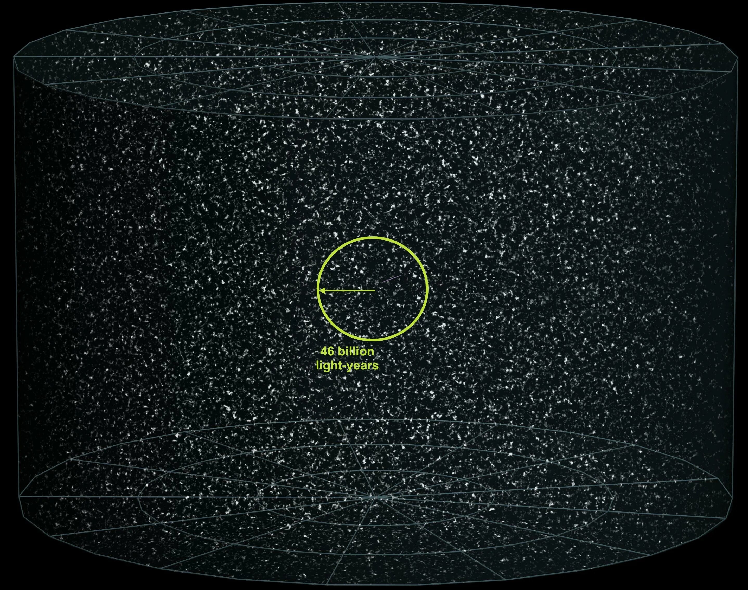 Наблюдаемая галактика. Observable Universe космос. Размер наблюдаемой Вселенной. Границы видимой Вселенной. Видимая Вселенная.