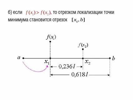 Метод деления интервала пополам