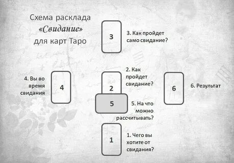 Таро встречу ли я своего мужчину