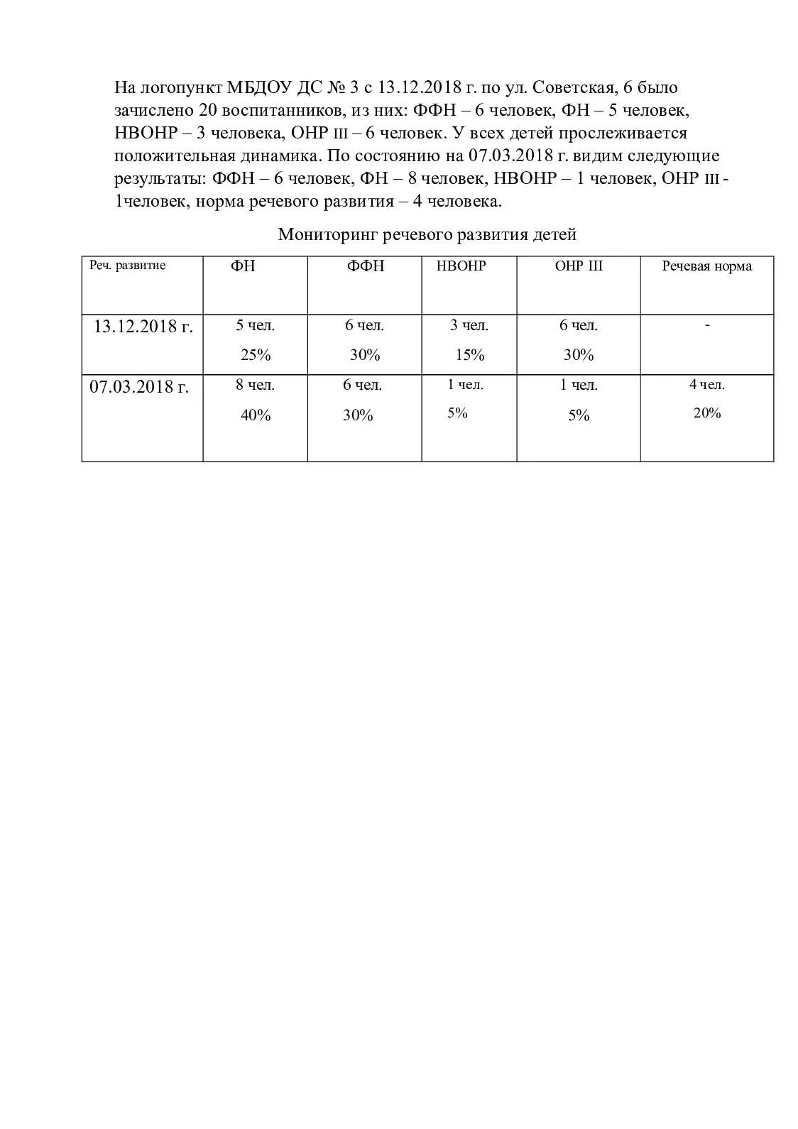 Отчеты логопедов за год. Годовой отчет логопеда. Отчет учителя логопеда за год на логопункте. Отчет логопеда положительная динамика. Отчет логопеда о проделанной за год в МОУ.