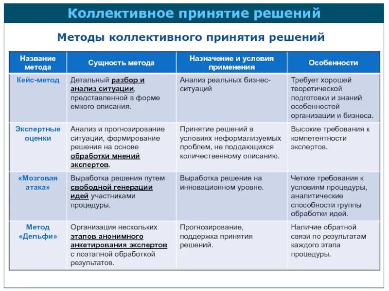 Группы коллективного принятия решений