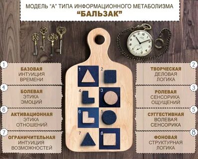 Описание интуиции