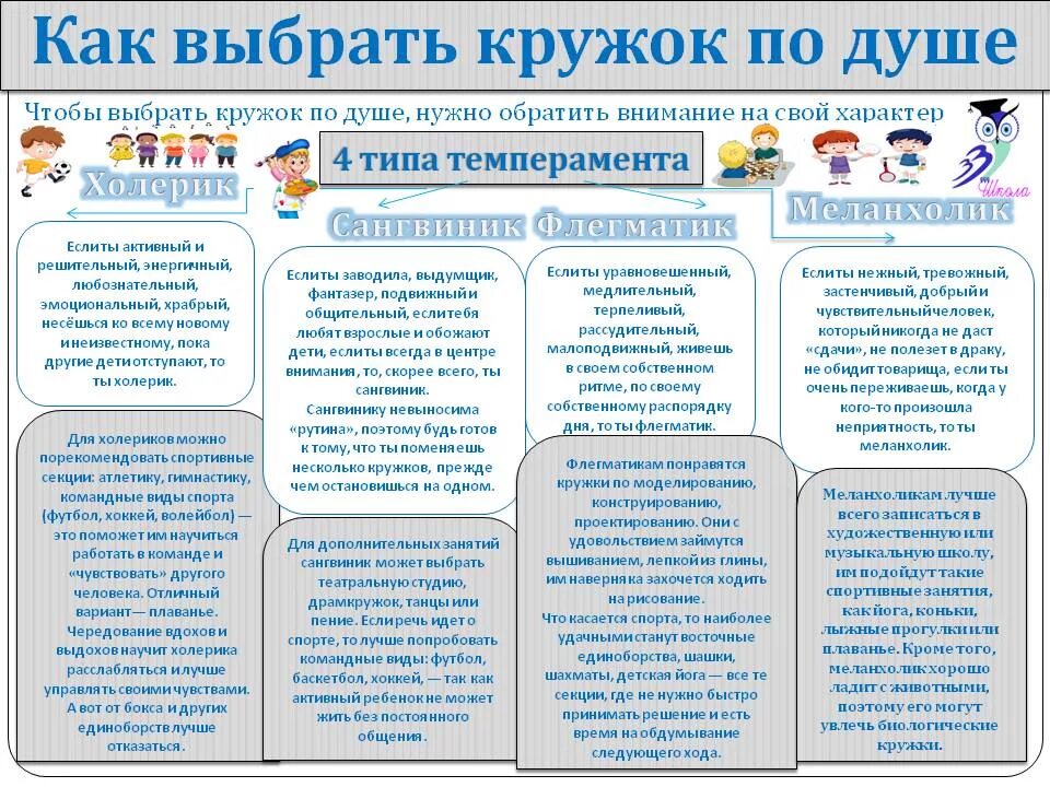 Выбор дополнительных занятий. Выбор ребенком кружков и секций. памятки кружки и секции. как выбрать спорт для ребенка. как выбрать спортивную секцию для ребенка консультация для родителей.