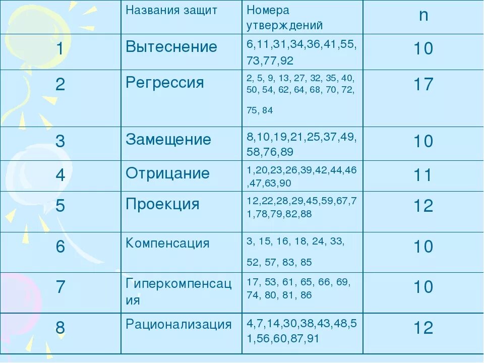 Келлерман плутчик индекс жизненного стиля. Психологические защиты Келлермана-Плутчика. Келлермана Плутчика тест. Опросник Плутчика Келлермана Конте. Индекс жизненного стиля опросник Плутчика Келлермана.