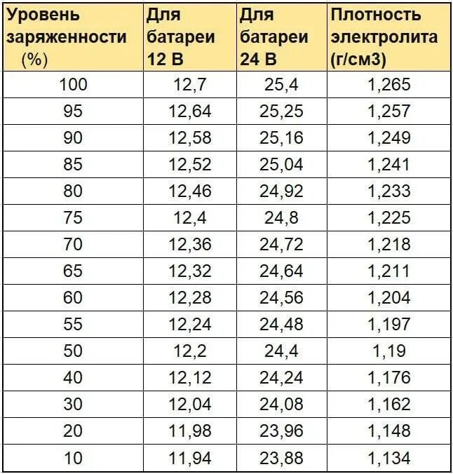 Какие напряжения есть