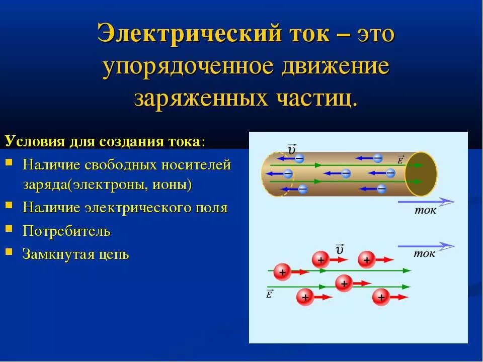 Электроны в пучках движутся. Движение электрического тока в проводнике. Штотакое электрический ток. Что такоелктрический ток. Чир иакое электрический ток.