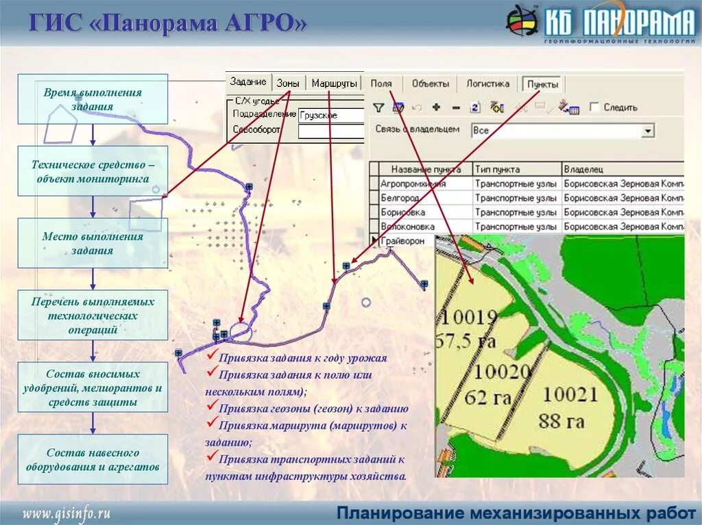 Дон гис сайт. Геоинформационные системы в сельском хозяйстве. Географические информационные системы (GIS) В сельском хозяйстве. ГИС панорама-Агро. Применение ГИС.